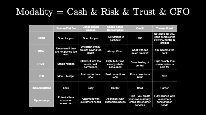 20240320 the Pricing journey3