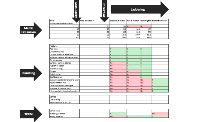 20240320 the Pricing journey5