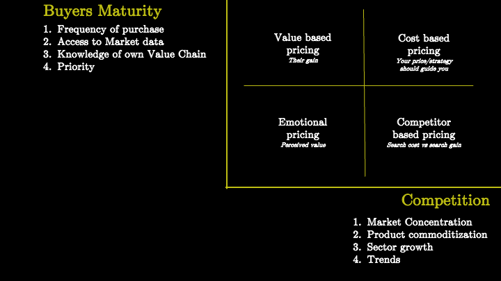 20240320 the Pricing journey6