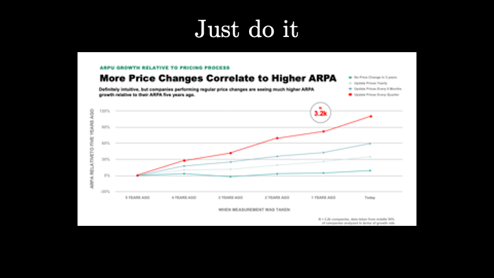 20240320 the Pricing journey7